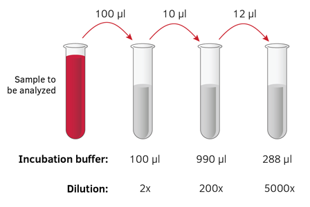 parallel dilution calculator
